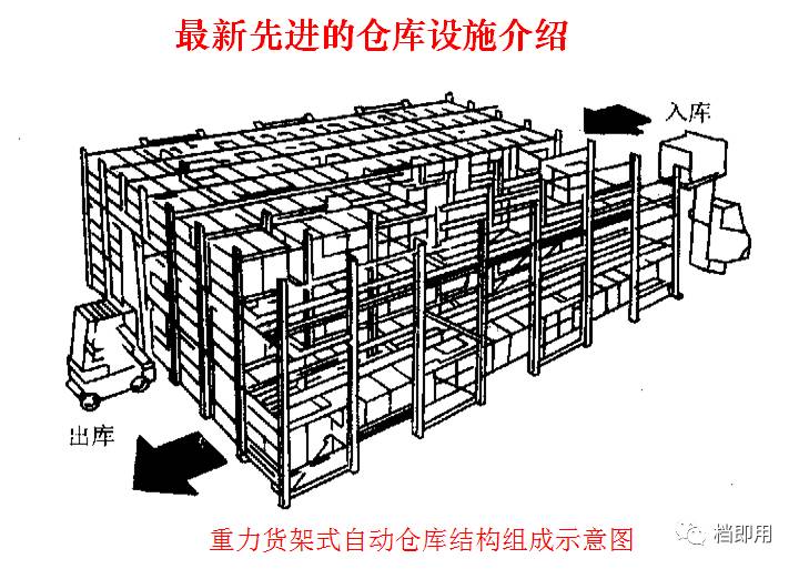 储运自动化系统